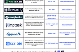 Top 7 Secret Websites That Pay You $100 — $1000 to Work From Anywhere