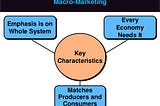 Macro-Marketing Does Not Cost Too Much