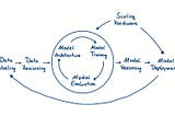 The Deep Learning Toolset — An Overview
