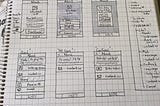 Wireframing: In Praise of Lists