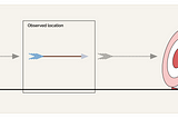 The Quantum Zeno Effect