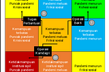 Operasi Militer Selain Perang (OMSP)
 di Masa Pandemi COVID-19