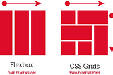 An introduction to CSS Grid