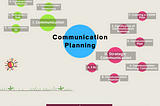 Communication Planning