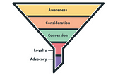 How to Analyze a Business’s Marketing Funnel?