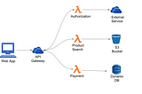 An Introduction to Serverless Computing