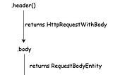 Static Methods: Overcoming the Testing Challenges — Unirest