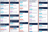 Designing and planning your online course with Trello