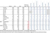 Pesquisas eleitorais! Por que os resultados estão diferentes entre elas? Quem está certo?