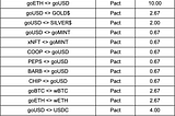 Pact Q2 2024 TDR GP11