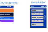 Why is Microsoft Fabric a Game changer in the world of Analytics?