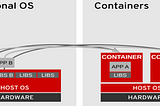 Introduction to OpenShift: Part 1