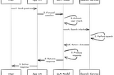 AI Agents Simplified: How AI Agents Answer Questions Using Domain Knowledge
