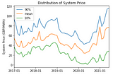 High Power Prices