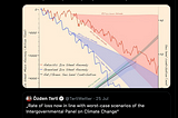 Screenshot of a Tweet by Dr. Ronge mapping RCP8.5 with data from actual observed patterns, showing that we are headed in the direction of the worst-case scenario.