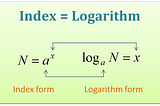 Understanding Logarithm