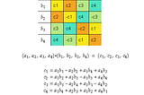 High Dimentional Complex Numbers