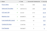CodeChef Starters 104 Editorial