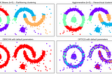 A47: Clustering — A complex multi-cluster dataset