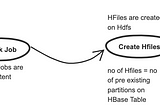 Near Real-Time State Management of billion+ entities with just 3 Nodes