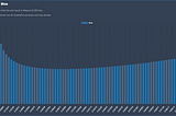 DLMM Case Study: The $JUP Launch