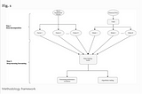 Artificial Intelligence System for Bitcoin Price Prediction