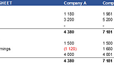 ASSET VALUE — LEAN APPROACH