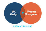 Por que o Product Thinking é uma próxima grande coisa no UX Design
