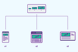 Image showing the resolution switching of images in different devices.