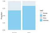 Analyzing Police Use of Force Incidents in Dallas, Texas