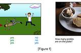 Building a Visual Question Answering Model