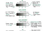 Illustrative Range of Opinions Across Example Controversial Issues
