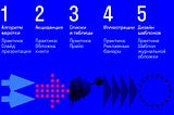 «Большая переверстка» в марте