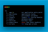 A better project structure with Express and Node.Js