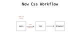 Sass for dummies