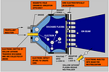 Reliability Analysis of Ion Thruster Engines-Road to Mars…