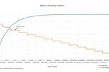 Υπολογίζοντας την αξία του Bitcoin βάσει σπανιότητας