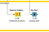 Outliers — How to identify and treat them using KNIME