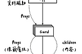 六角學院 React 實戰影音學習心得