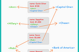 ULTIMATE EXPLANATION of Ruby Relationships (Belongs To, Has Many, and Has Many Through)