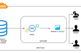 Introduction to AWS Quicksight