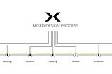 About the Mixed Design Course