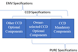 EMV / CCD / Owner Specs