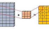 Convolution Neural Networks