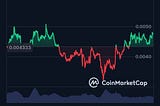 Mother Iggy Fights Resistance at $0.0048. Can it Breakout?