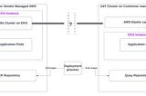 Problem stetement depicting data movement challenges