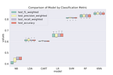 WEEK 7— MUSIC GENRE CLASSIFICATION