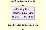A Practical Deep Dive into LlamaStack, MaaS, llm-d, and vLLM