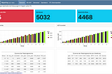 From Quarto notebook to dashboard