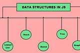 Data Structures and What is the use of it in real world.